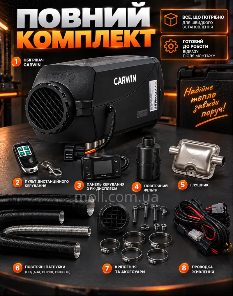 Повний комплект